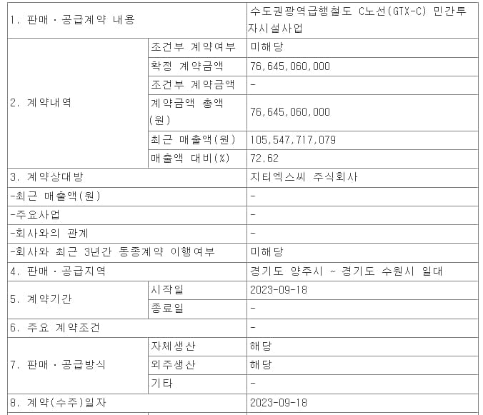 쌍용건설, 평택 통복동 주상복합 신축공사 l 대아티아이, 수도권광역급행철도 C노선(GTX-C)사업 수주