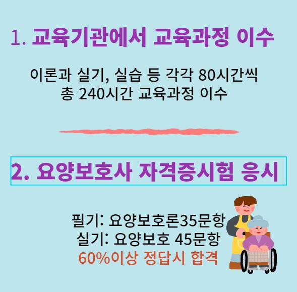 요양보호사 자격과정