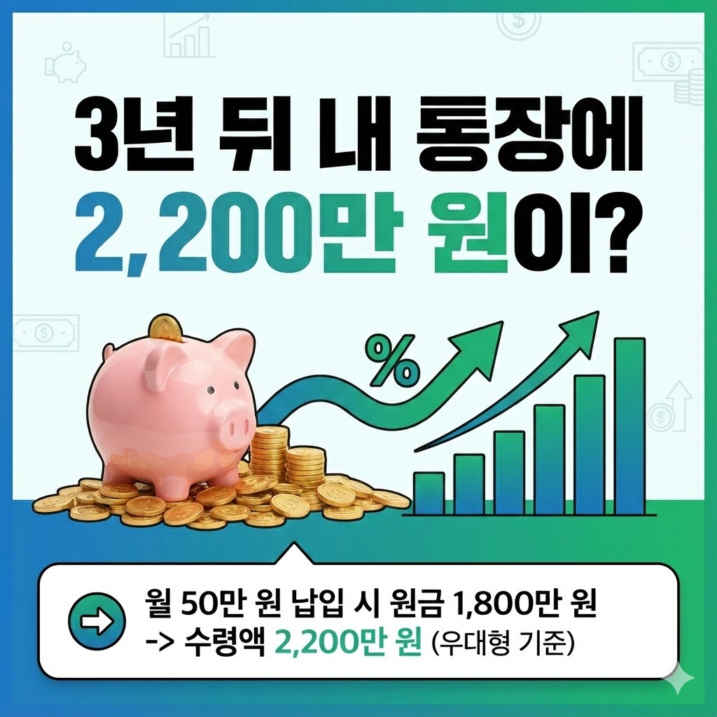 청년미래적금 홍보 이미지