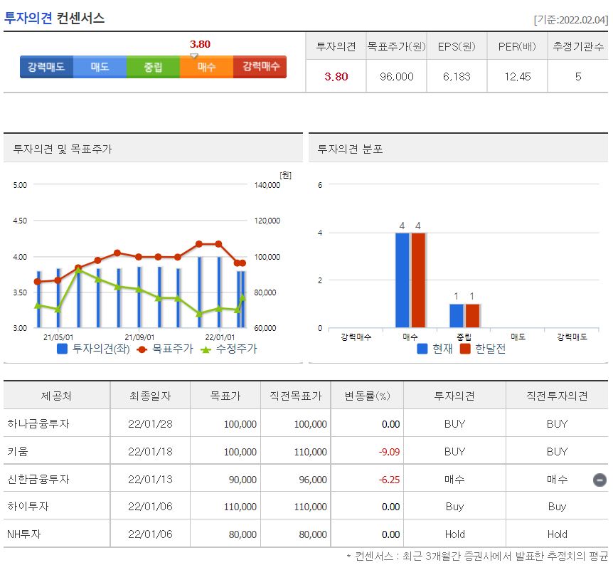 SPC삼립 목표주가