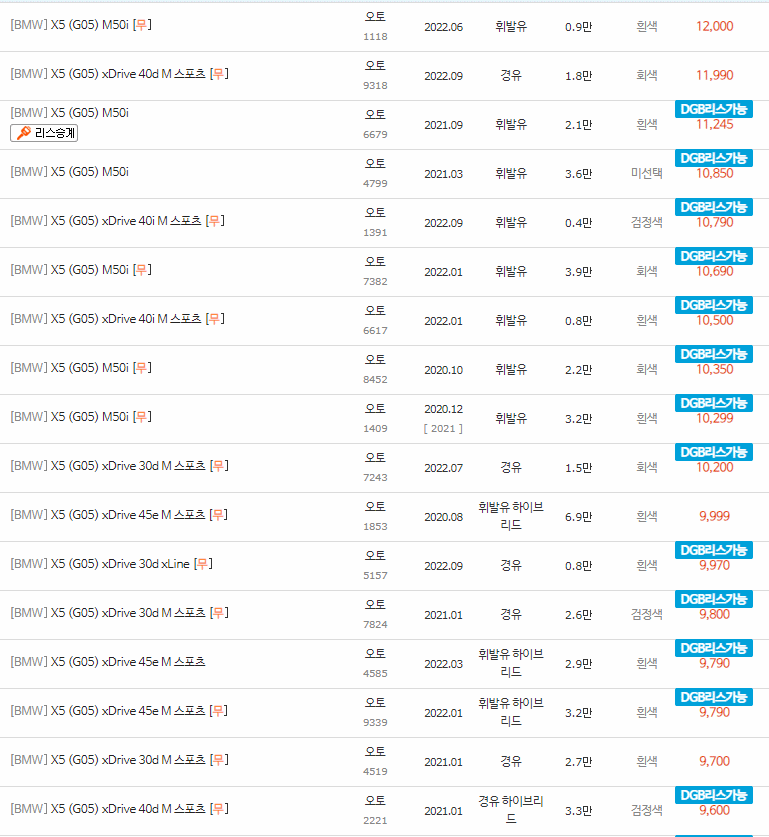 2019~2023년식 BMW X5(G05) 중고차 시세