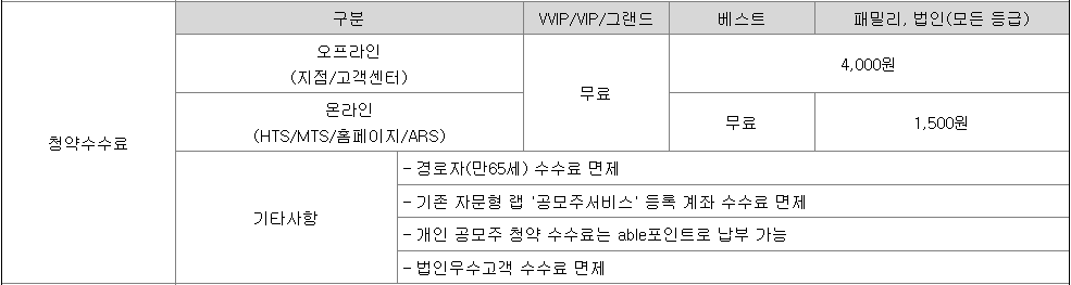 KB증권 공모주 청약 수수료