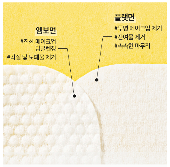 눈화장 쉽게 지우는 법