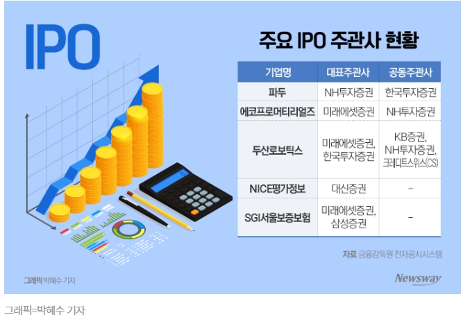 하반기 증시 입성 '유망 IPO' 종목들