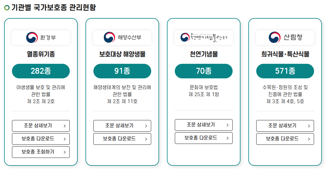 국가보호종 관리현황-국립생물자원관 홈페이지