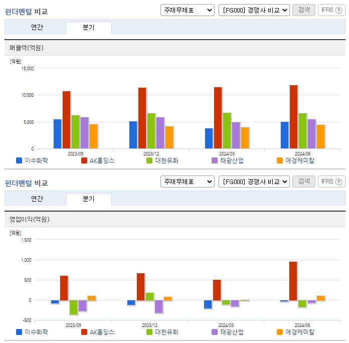이수화학_업종분석