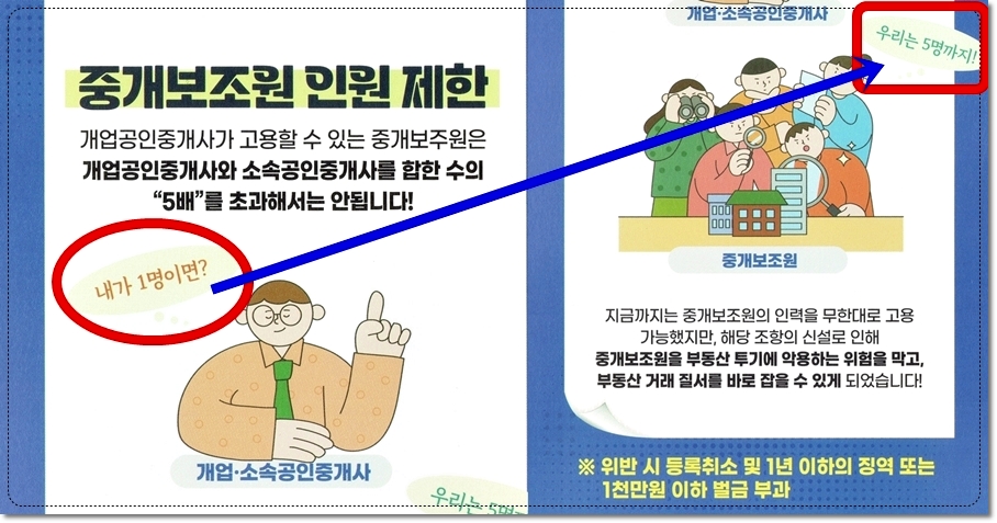 공인중개사법 개정사항인 중개보조원 인원제한 내용