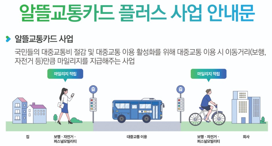 알뜰교통카드 마일리지, 사용절차, 체크카드 신한카드, 우리카드, 하나카드