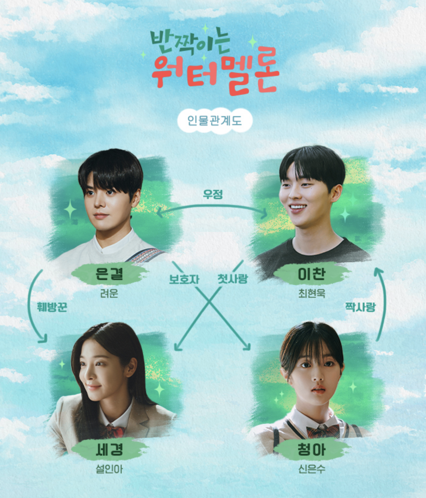 반짝이는 워터멜론 인물관계도