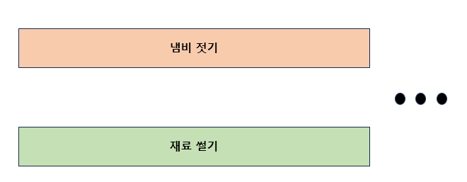 병렬성(Parallelism)