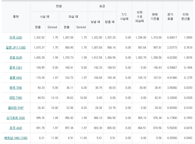 하나은행-현재-환율
