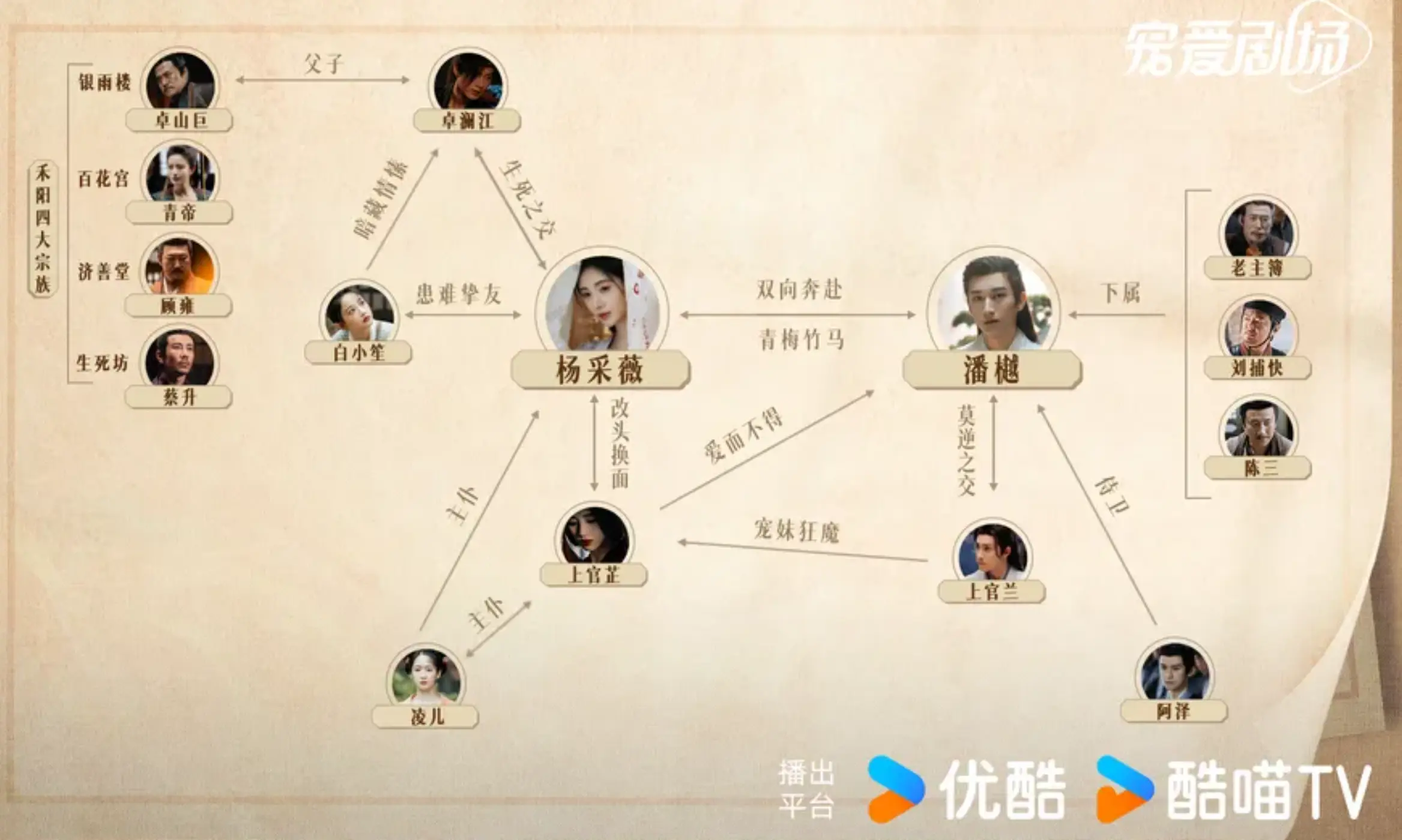 화간령 인물관계도