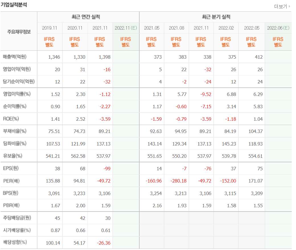 요오드 관련주 대장주