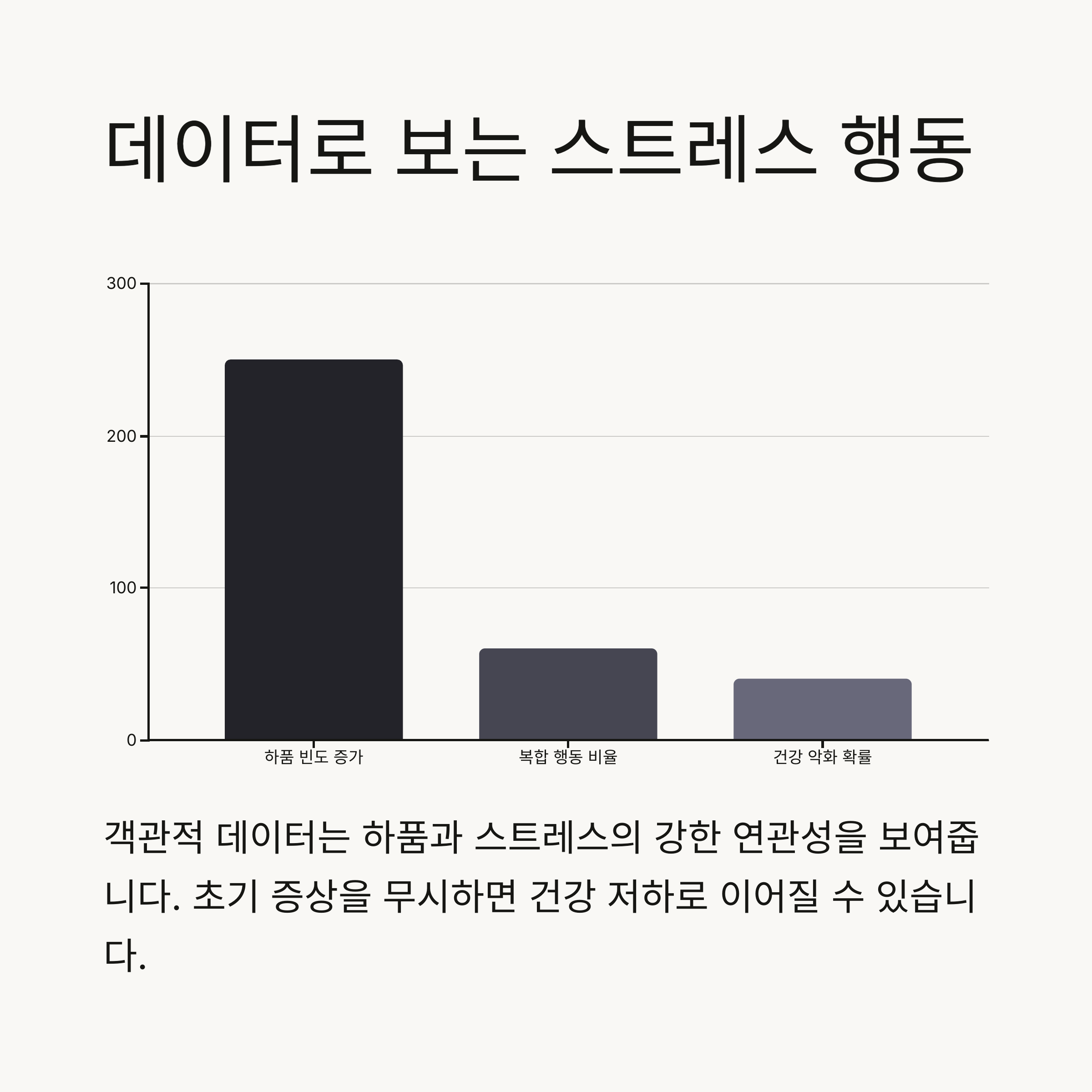 데이터로 보는 스트레스 행동