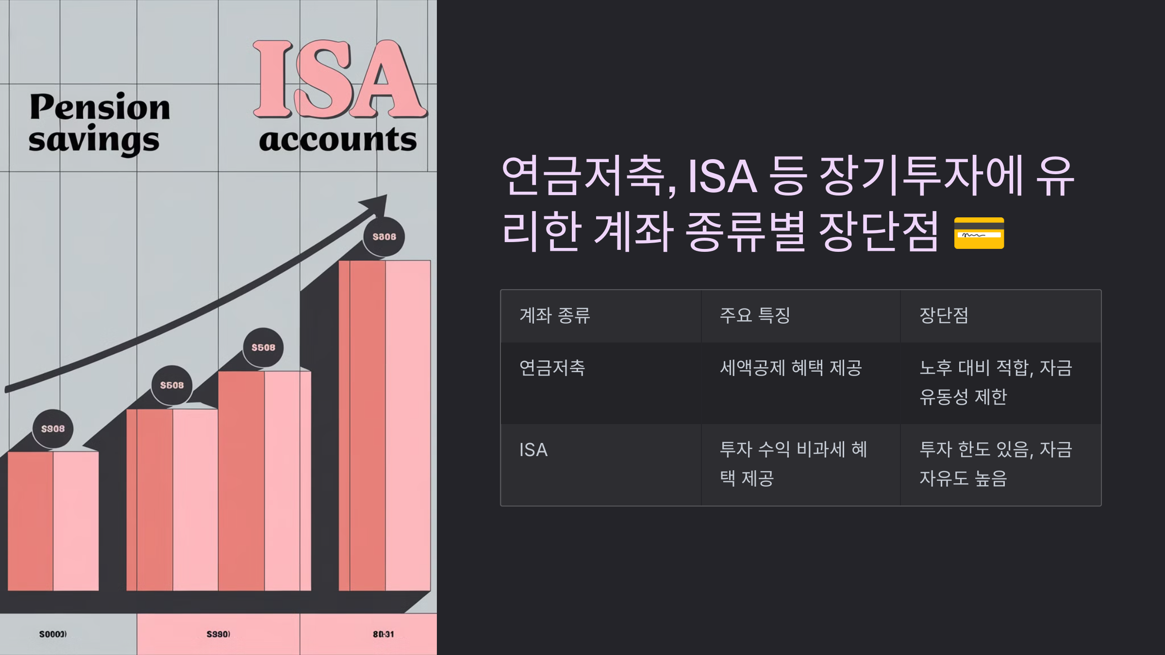 연금저축, ISA 등 장기투자에 유리한 계좌 종류별 장단점