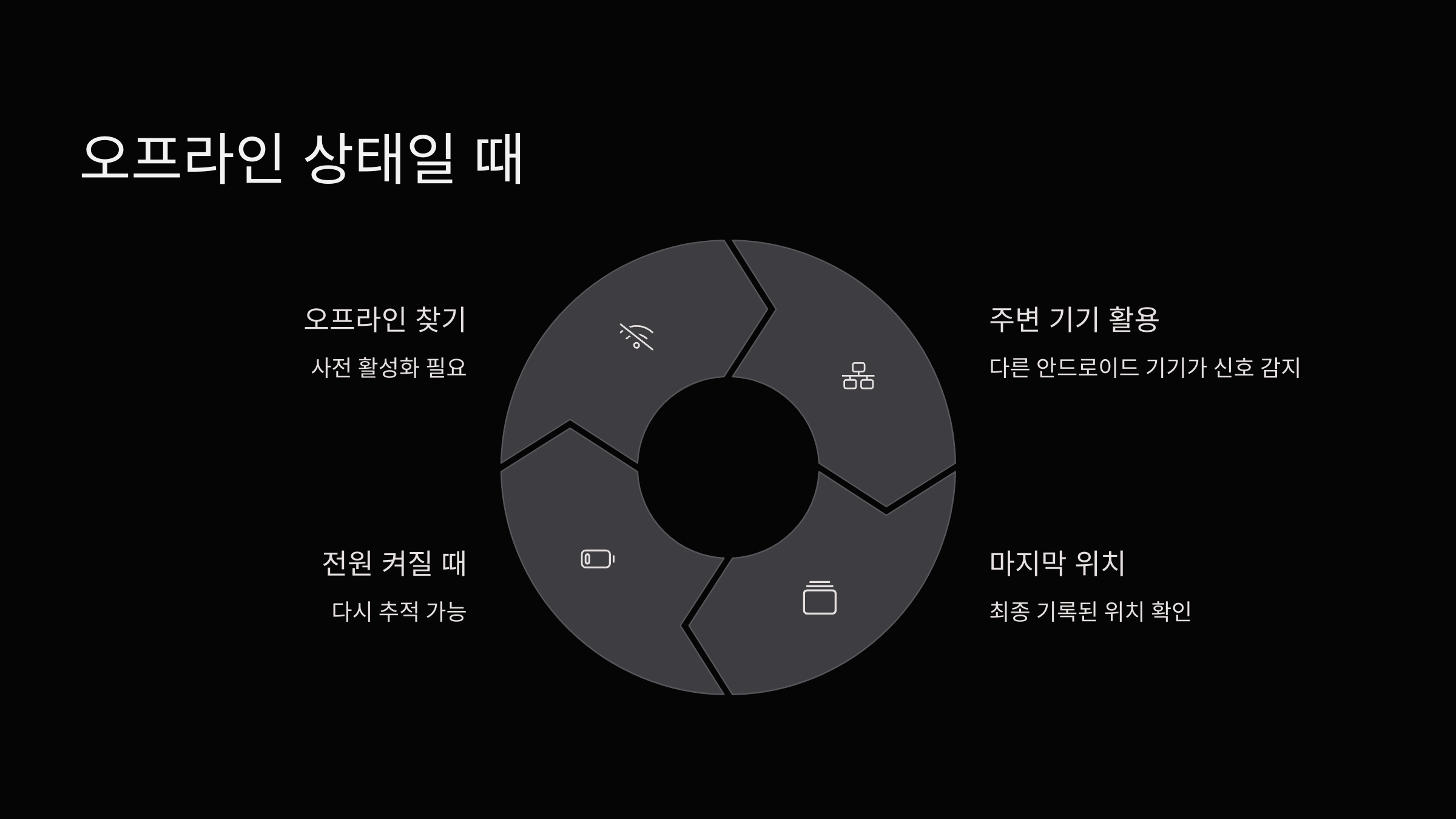 오프라인