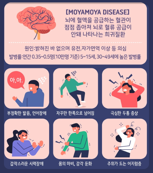 모야모야병