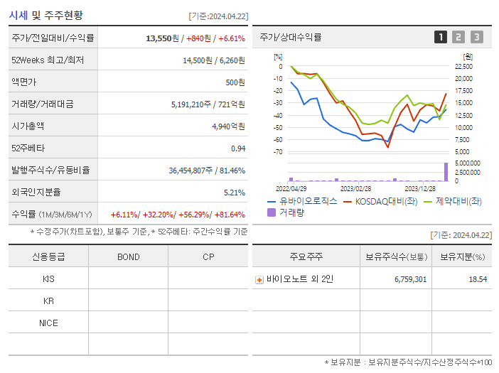 유바이오로직스_기업개요