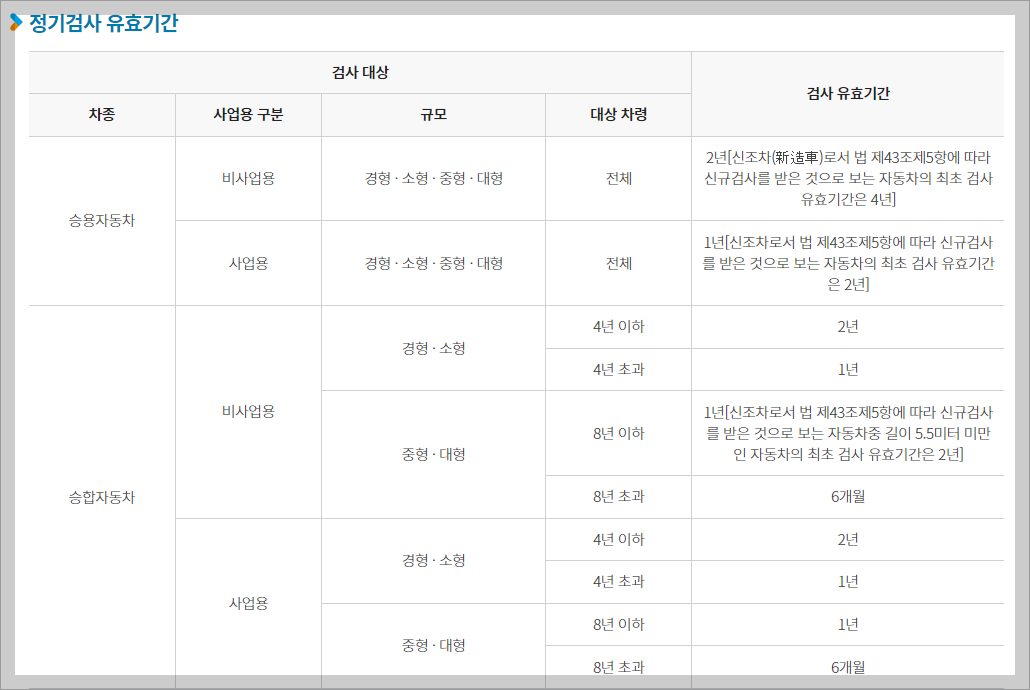 자동차 정기검사 교통안전공단 홈페이지 예약 방법 및 수수료 확인
