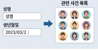 성명 생년월일 입력