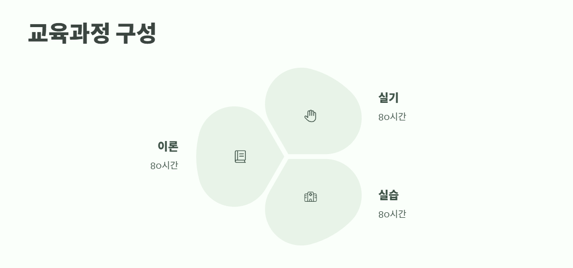 요양보호사 자격증 취득방법 70% 합격률의 비밀 3