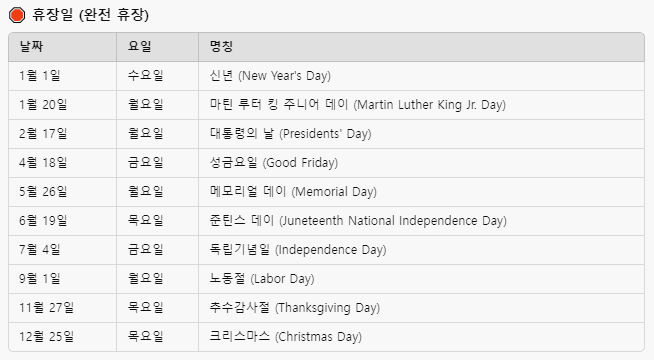 미국 증시 휴장일