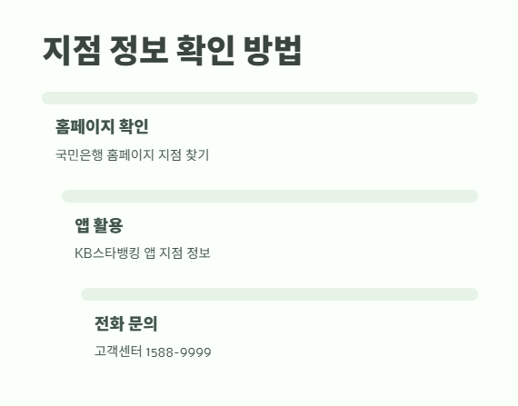 국민은행 영업시간 및 휴무일 12