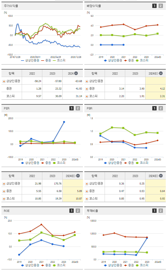 상상인증권_섹터분석