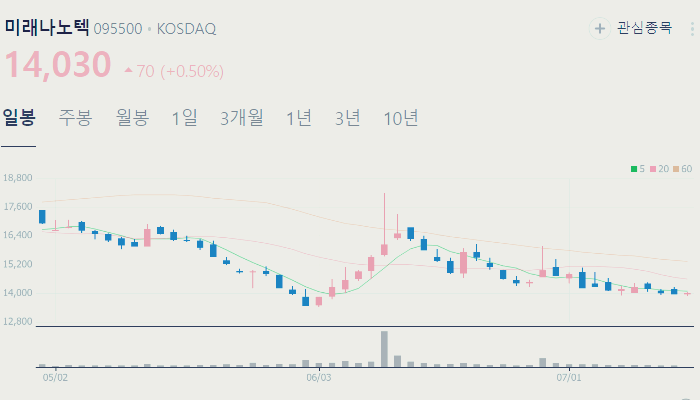리튬 관련주 대장주 테마주 수혜주 TOP5