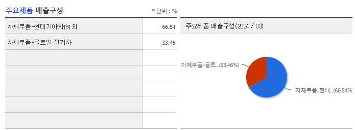 명신산업_주요제품