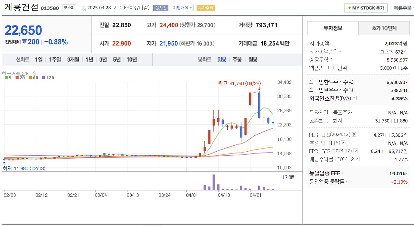 세종시 행정수도 이전 관련주 대장주 게룡건설 일봉 차트