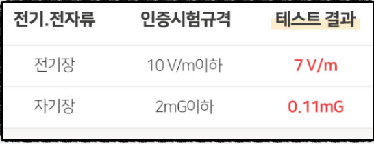  더안 EMF 탄소매트 장판전기 장판