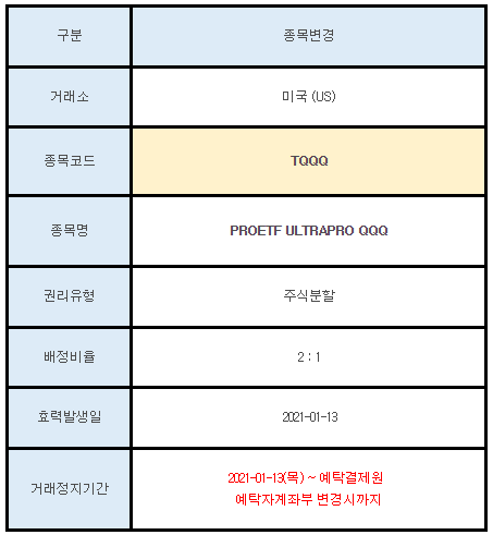 미국주식 주식분할 안내 TQQQ