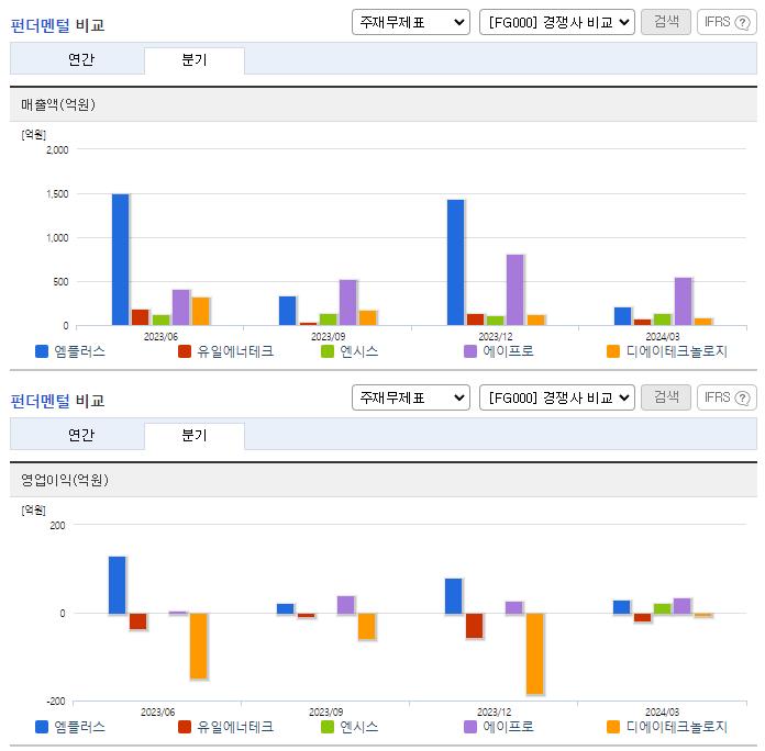 엠플러스_업종분석
