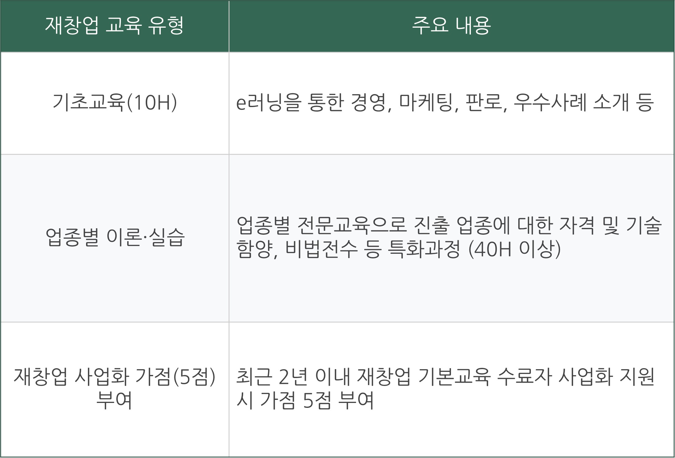 희망리턴패키지 소상공인 재창업 지원 신청