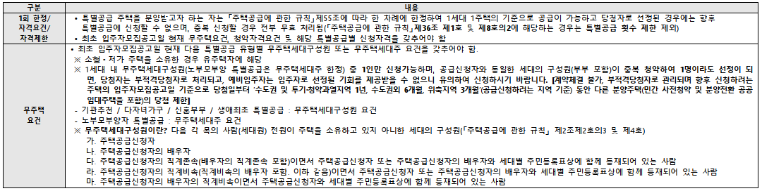 개과천선의 분양정보-서울시 동대문구 휘경동 분양 '휘경자이 디센시아' 23년 상반기 분양 예정 (분양정보)-주변 배정학군 알아보기