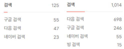 검색유입-비교