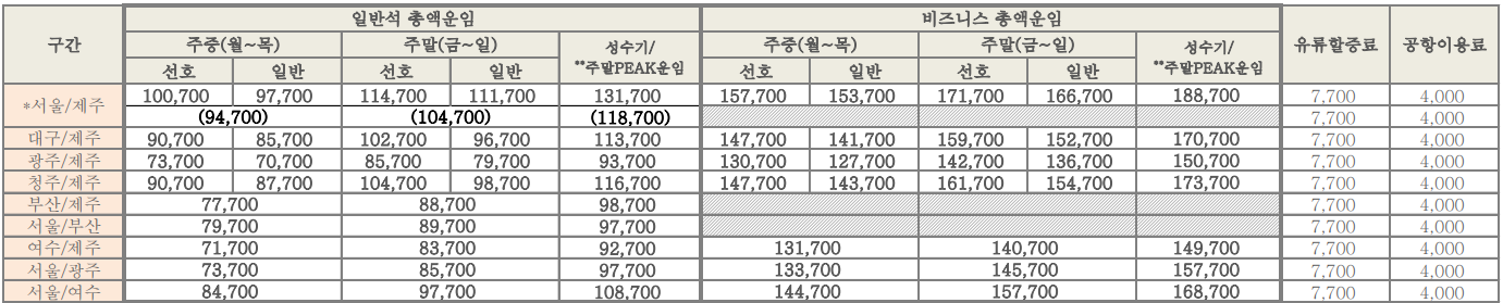 아시아나항공 여수 제주도 비행기 요금표