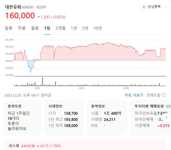 대한유화 주가