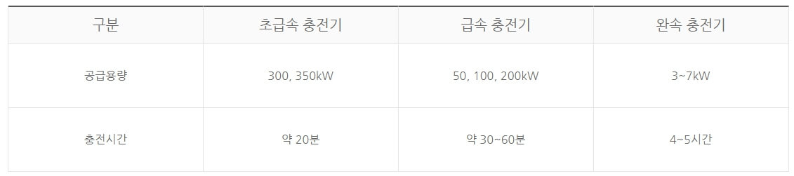 전기차 충전카드 발급