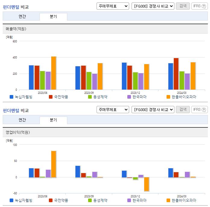 녹십자웰빙_업종분석