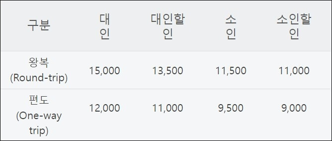 대둔산-케이블카-요금표