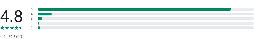 내일 날씨, 지역 일기 예보, 정확한 날씨 및 경고, 날씨예보, 날씨, 오늘 날씨 일기 예보, 10 일 일기 예보