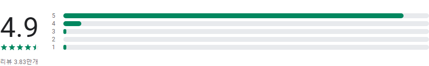 일기 예보 어플, 실시간 날씨정보, 무료 일기예보 어플, 실시간 날씨, 일기 예보, 날씨 위젯, 월간 일기예보, 주간 일기예보, 대기 질 지수