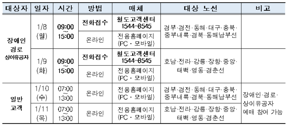 코레일,-SRT-설-명절-승차권-날짜-확인하고-예매하기