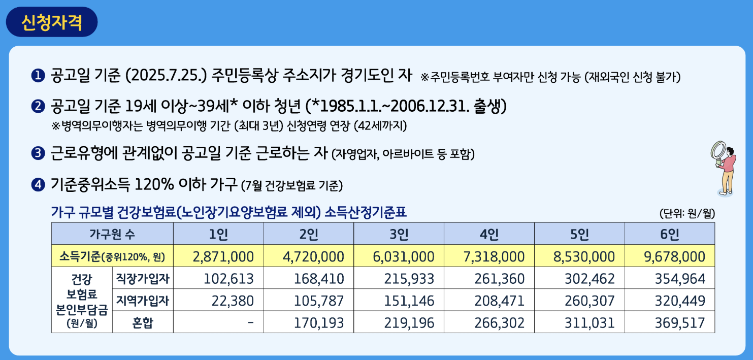 경기 청년 노동자 통장 신청 자격 및 지원 방법
