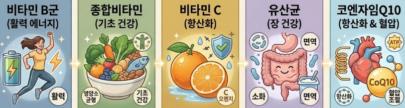 아침에 먹는 것이 좋은 영양제-사진-