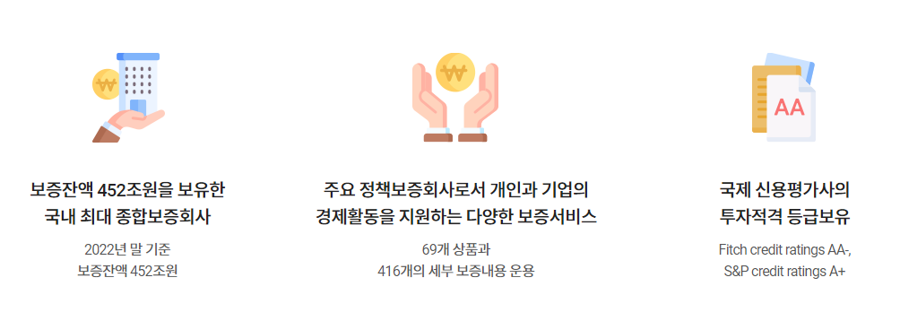서울보증보험이란