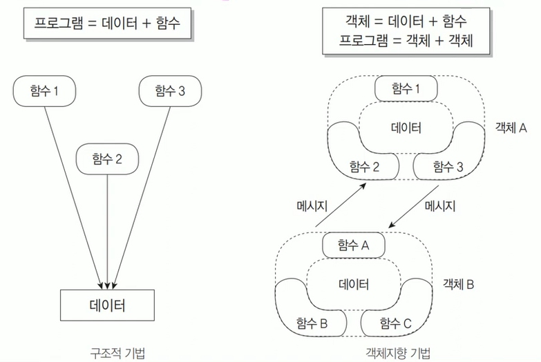 객체 메소드 이미지