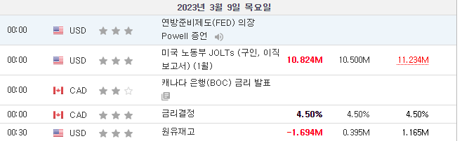 목요일 일정